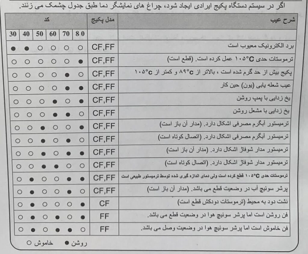 خطای 40 70 پکیج ایران رادیاتور