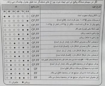 خطای 80 پکیج ایران رادیاتور